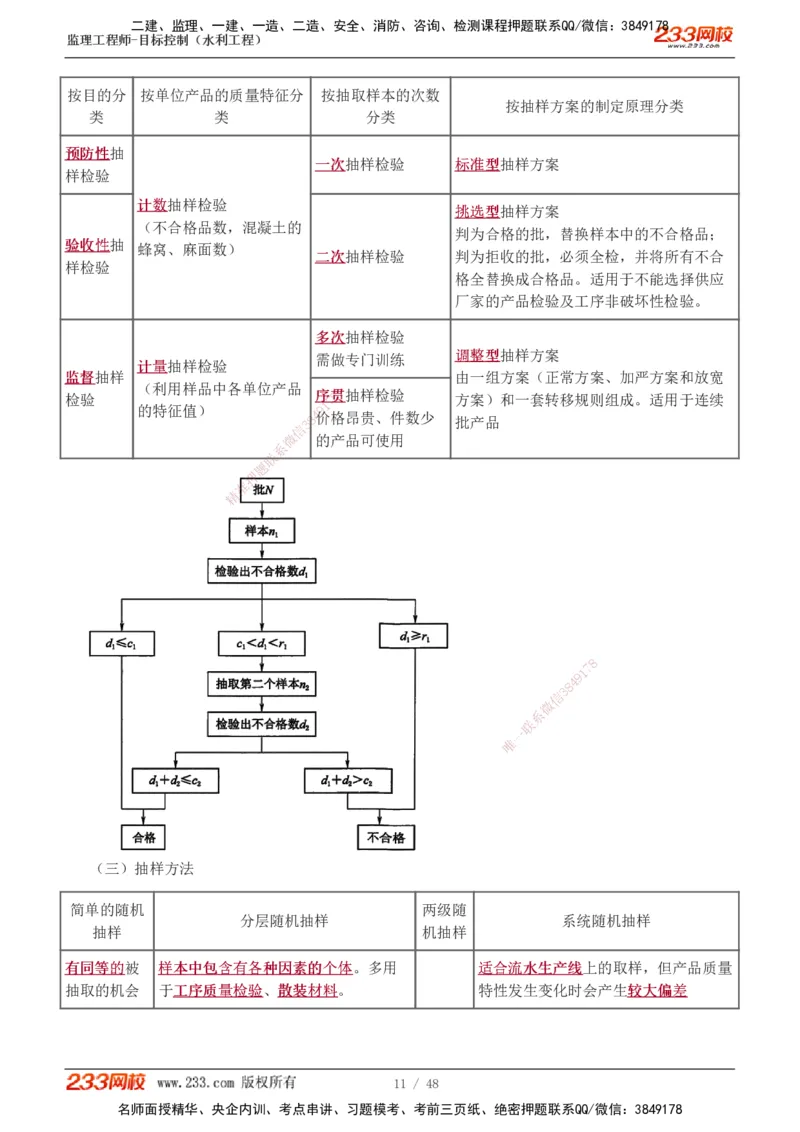 水利-直播点睛班_监理工程师_2025监理工程师_2025年监理工程师SVIP_2025年监理水利控制SVIP_04-冲刺串讲✿考点强化✿小灶集训_08-水利控制《直播点睛班》苏洁233