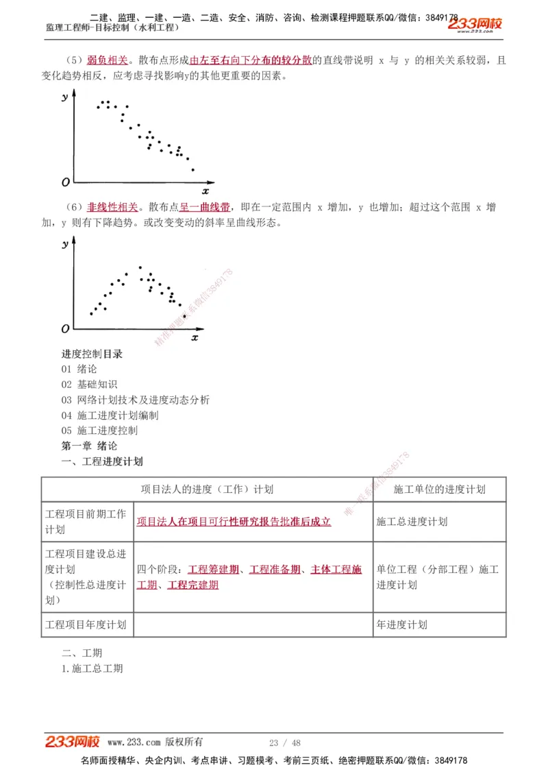水利-直播点睛班_监理工程师_2025监理工程师_2025年监理工程师SVIP_2025年监理水利控制SVIP_04-冲刺串讲✿考点强化✿小灶集训_08-水利控制《直播点睛班》苏洁233