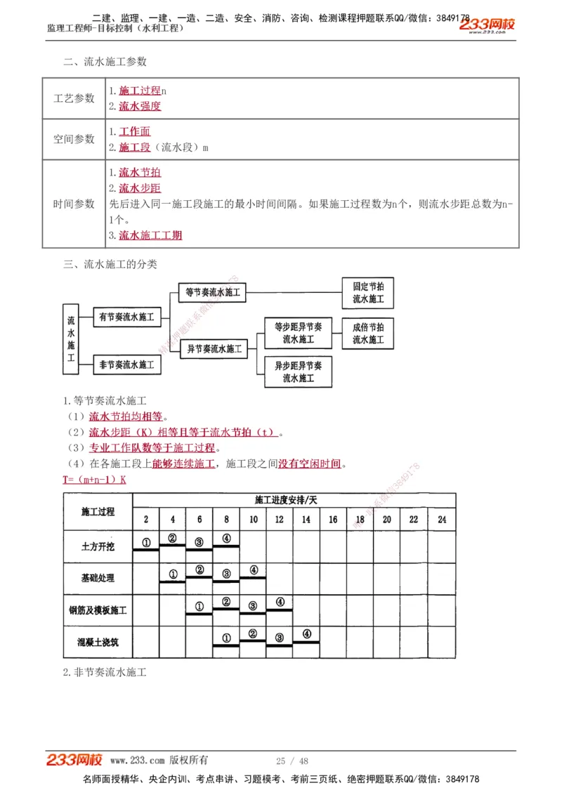 水利-直播点睛班_监理工程师_2025监理工程师_2025年监理工程师SVIP_2025年监理水利控制SVIP_04-冲刺串讲✿考点强化✿小灶集训_08-水利控制《直播点睛班》苏洁233