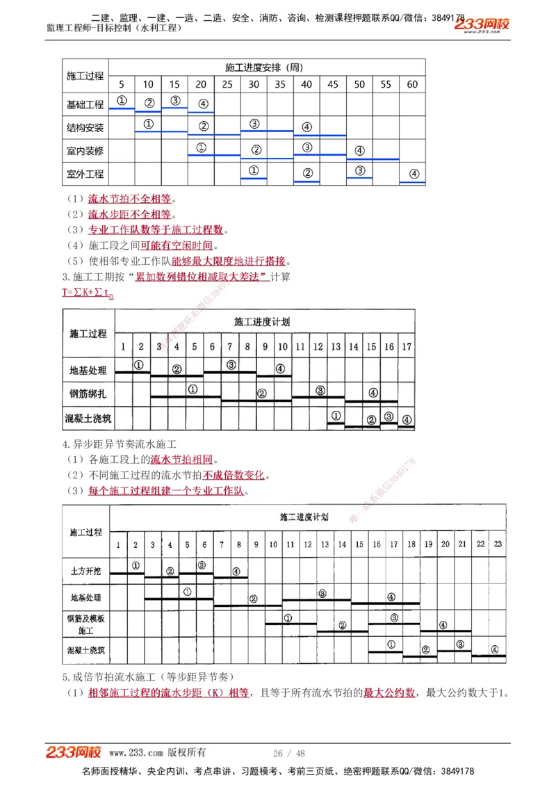 水利-直播点睛班_监理工程师_2025监理工程师_2025年监理工程师SVIP_2025年监理水利控制SVIP_04-冲刺串讲✿考点强化✿小灶集训_08-水利控制《直播点睛班》苏洁233