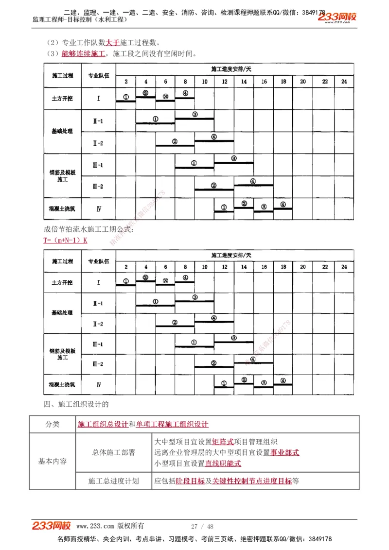 水利-直播点睛班_监理工程师_2025监理工程师_2025年监理工程师SVIP_2025年监理水利控制SVIP_04-冲刺串讲✿考点强化✿小灶集训_08-水利控制《直播点睛班》苏洁233