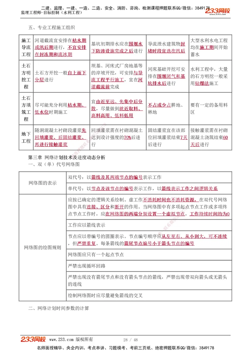 水利-直播点睛班_监理工程师_2025监理工程师_2025年监理工程师SVIP_2025年监理水利控制SVIP_04-冲刺串讲✿考点强化✿小灶集训_08-水利控制《直播点睛班》苏洁233