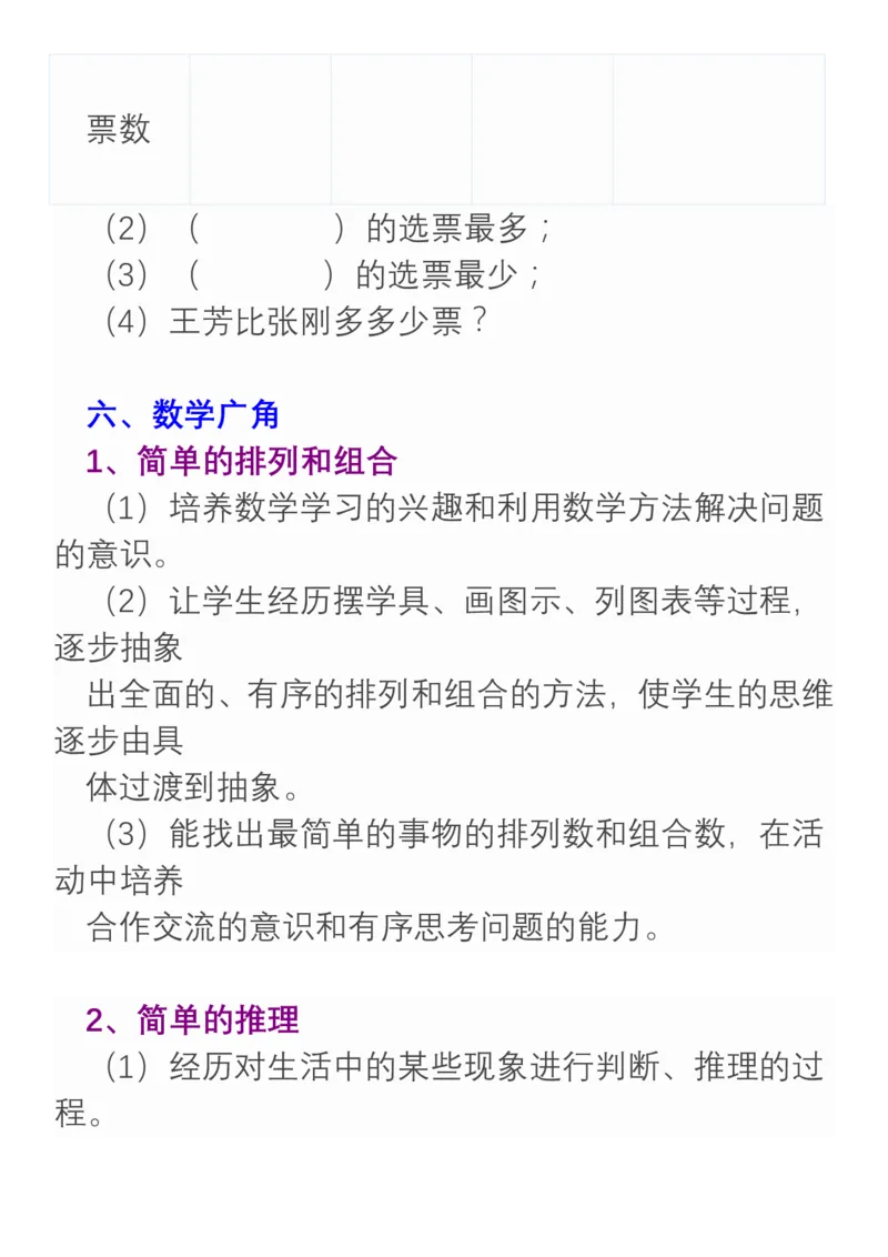 小学数学二年级上册重点、难点、知识总结_小学1-6年级全部试卷_数学_二年级_3-7-3、小学二年级数学上册_3-7-3-1、复习、知识点、归纳汇总_通用