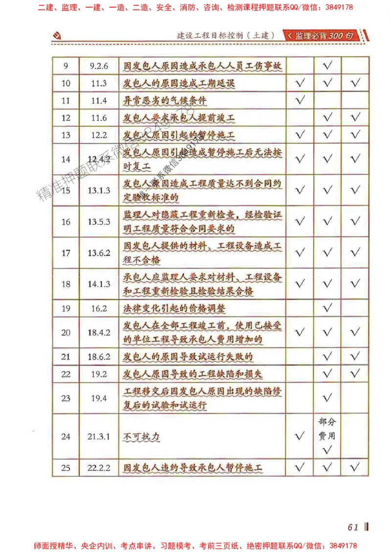 监理必背300句目标控制（土建）_监理工程师_2025监理工程师_2025年监理工程师SVIP_2025年监理土建控制SVIP_01-精华文档✿电子教材✿历年真题_04-控制《必背300句》SMR推荐