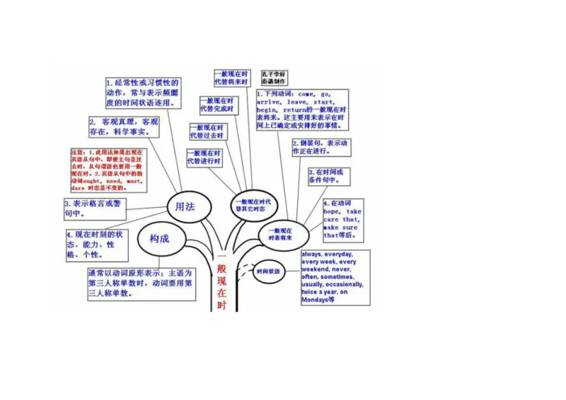 英语语法树形图_大学英语四六级&middot;词汇专项&middot;精品课（核心词高频词组单词记忆技巧）