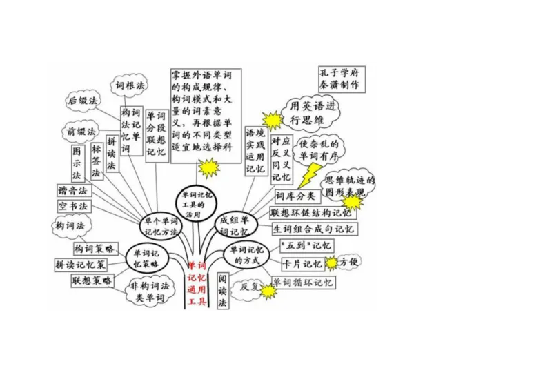 英语语法树形图_大学英语四六级&middot;词汇专项&middot;精品课（核心词高频词组单词记忆技巧）