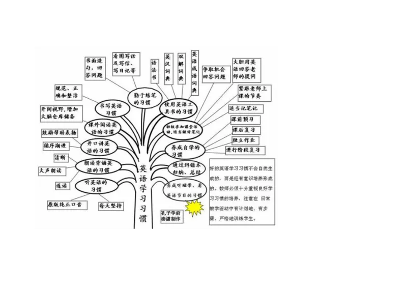 英语语法树形图_大学英语四六级&middot;词汇专项&middot;精品课（核心词高频词组单词记忆技巧）