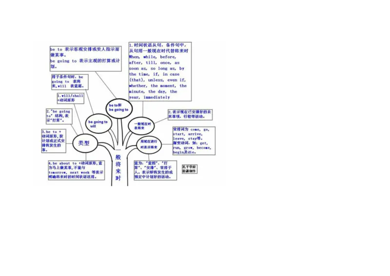 英语语法树形图_大学英语四六级&middot;词汇专项&middot;精品课（核心词高频词组单词记忆技巧）