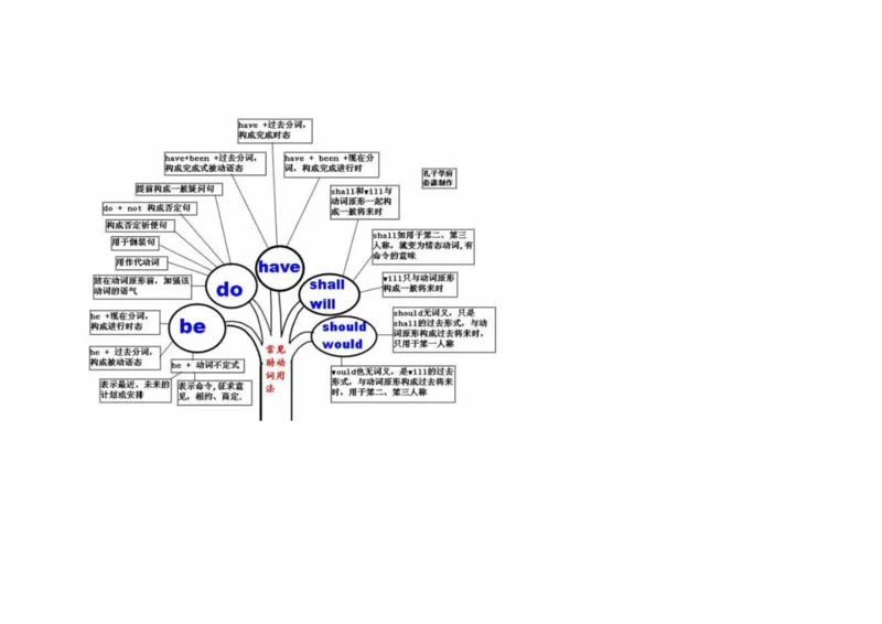英语语法树形图_大学英语四六级&middot;词汇专项&middot;精品课（核心词高频词组单词记忆技巧）