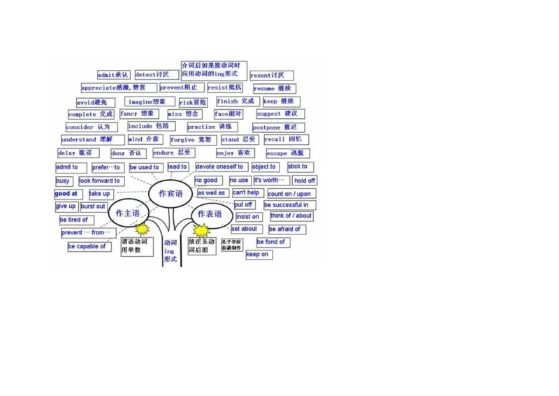 英语语法树形图_大学英语四六级&middot;词汇专项&middot;精品课（核心词高频词组单词记忆技巧）
