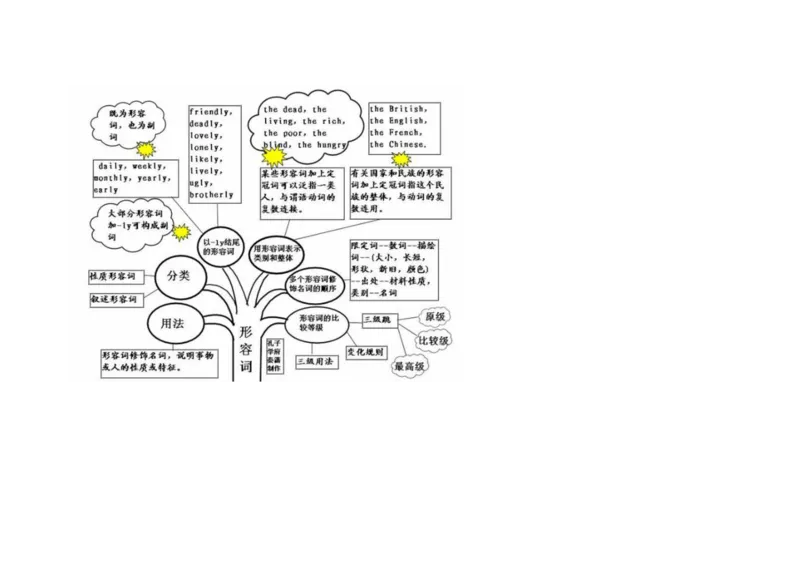 英语语法树形图_大学英语四六级&middot;词汇专项&middot;精品课（核心词高频词组单词记忆技巧）