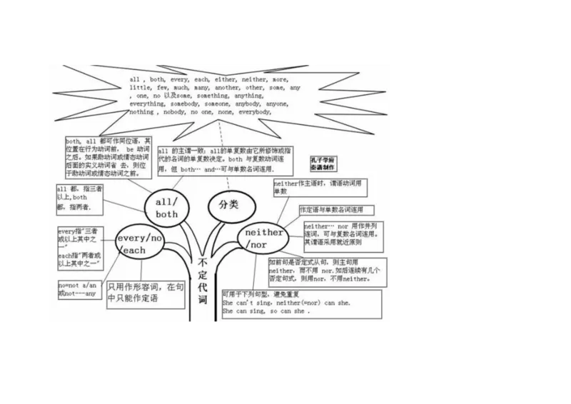 英语语法树形图_大学英语四六级&middot;词汇专项&middot;精品课（核心词高频词组单词记忆技巧）