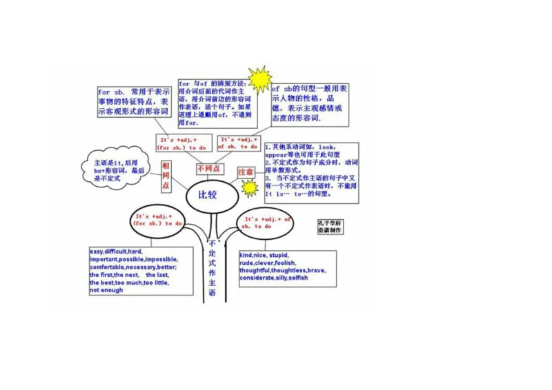 英语语法树形图_大学英语四六级&middot;词汇专项&middot;精品课（核心词高频词组单词记忆技巧）