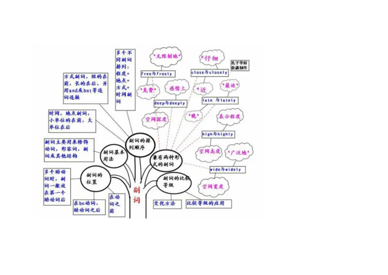 英语语法树形图_大学英语四六级&middot;词汇专项&middot;精品课（核心词高频词组单词记忆技巧）