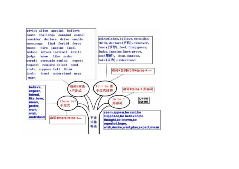 英语语法树形图_大学英语四六级&middot;词汇专项&middot;精品课（核心词高频词组单词记忆技巧）