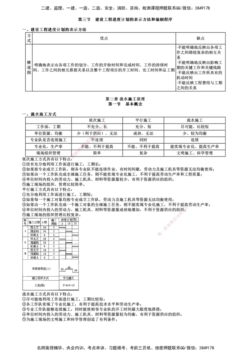 第01讲　进度控制（一）_监理工程师_2025监理工程师_2025年监理工程师SVIP_2025年监理土建控制SVIP_04-冲刺串讲✿考点强化✿小灶集训_10-控制《考前串讲班》李娜JG推荐