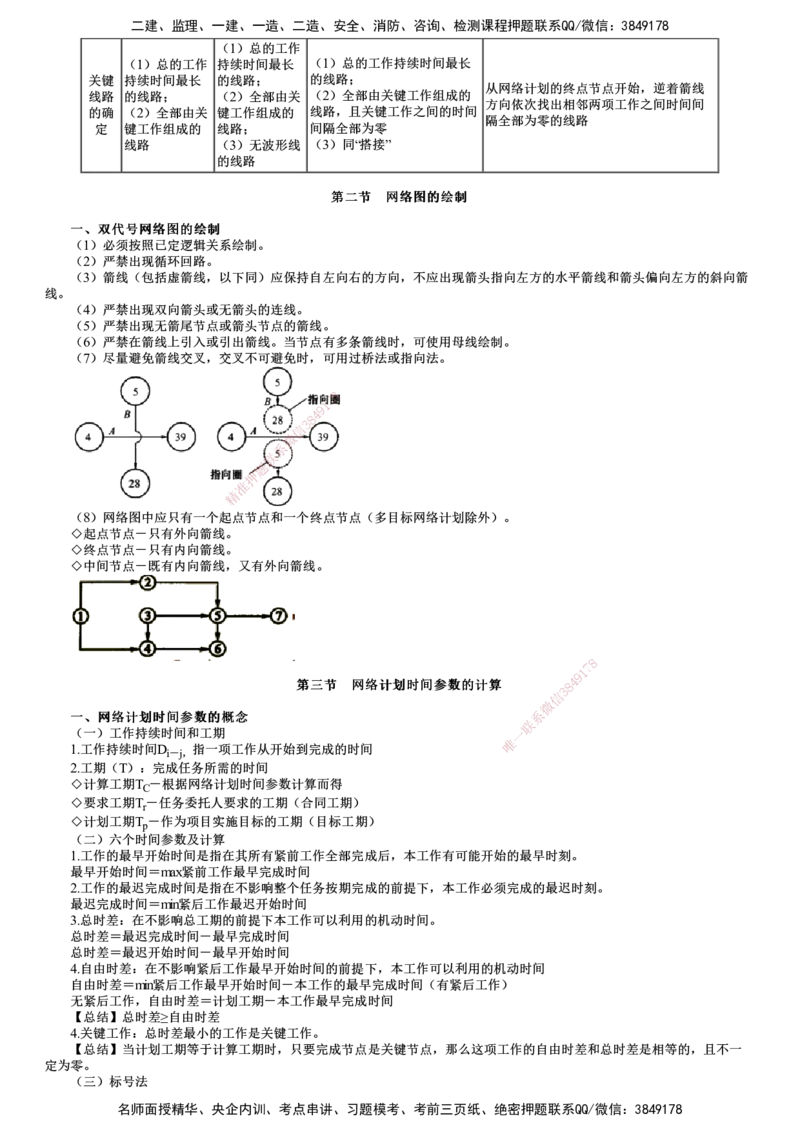 第01讲　进度控制（一）_监理工程师_2025监理工程师_2025年监理工程师SVIP_2025年监理土建控制SVIP_04-冲刺串讲✿考点强化✿小灶集训_10-控制《考前串讲班》李娜JG推荐