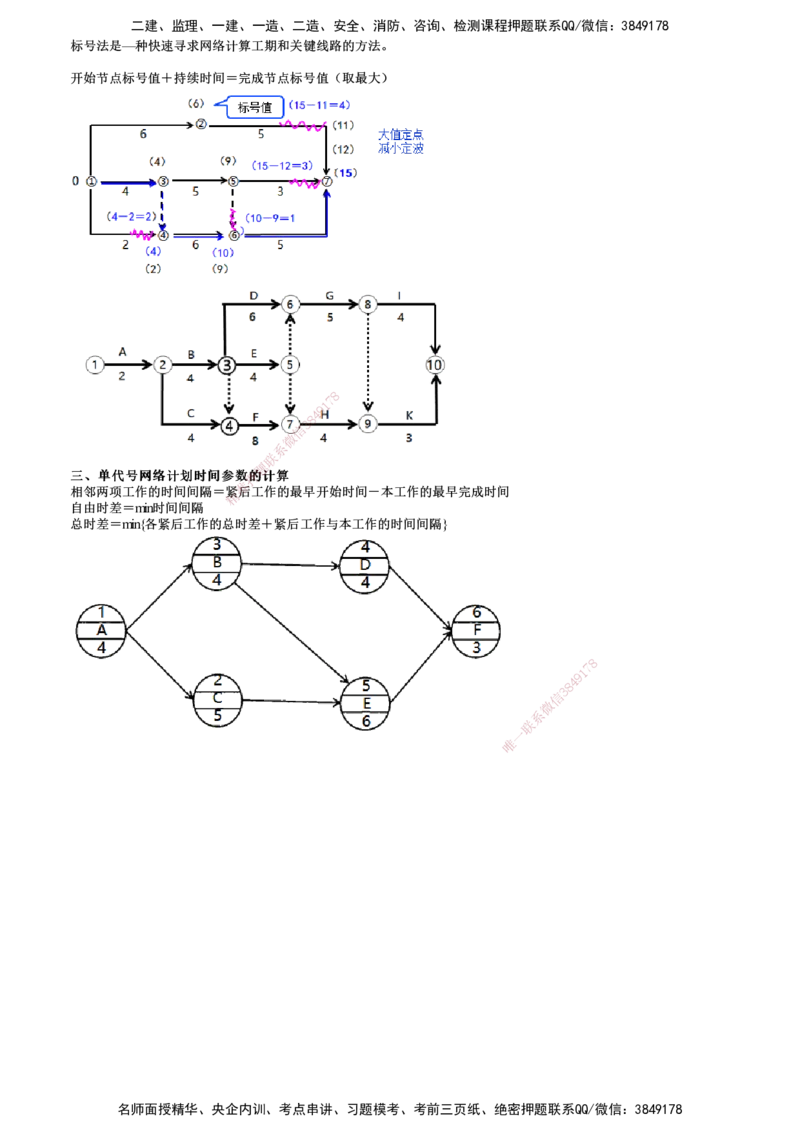 第01讲　进度控制（一）_监理工程师_2025监理工程师_2025年监理工程师SVIP_2025年监理土建控制SVIP_04-冲刺串讲✿考点强化✿小灶集训_10-控制《考前串讲班》李娜JG推荐