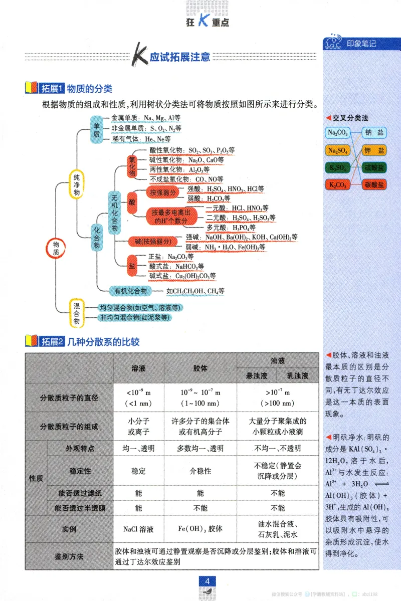 26版化学必刷题狂K重点（必修一）_化学_2026版高中必刷题化学《人教》_2026版高中必刷题化学必修一（人教版）