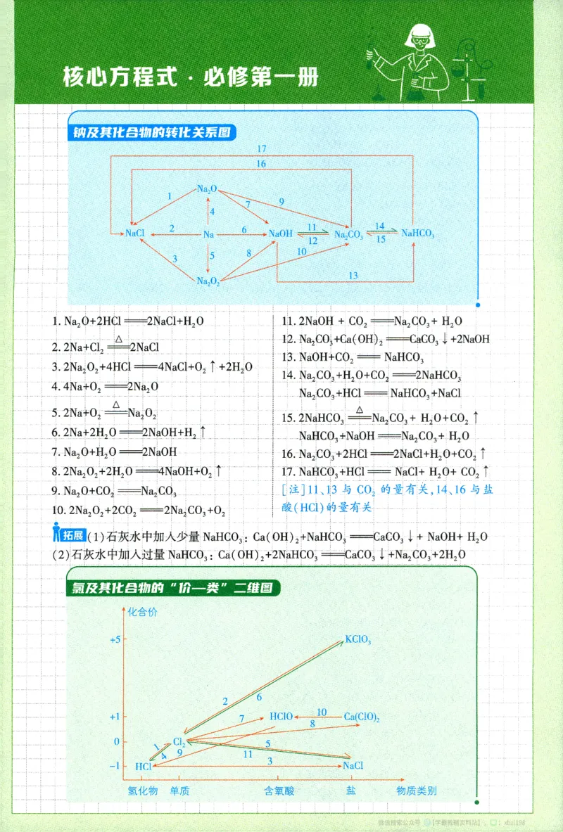 26版化学必刷题狂K重点（必修一）_化学_2026版高中必刷题化学《人教》_2026版高中必刷题化学必修一（人教版）
