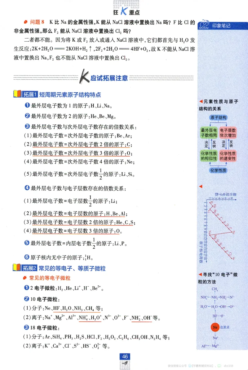 26版化学必刷题狂K重点（必修一）_化学_2026版高中必刷题化学《人教》_2026版高中必刷题化学必修一（人教版）