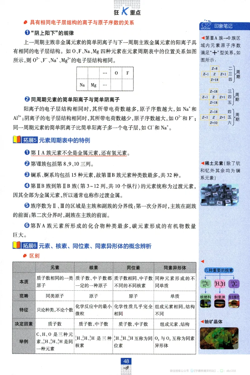 26版化学必刷题狂K重点（必修一）_化学_2026版高中必刷题化学《人教》_2026版高中必刷题化学必修一（人教版）