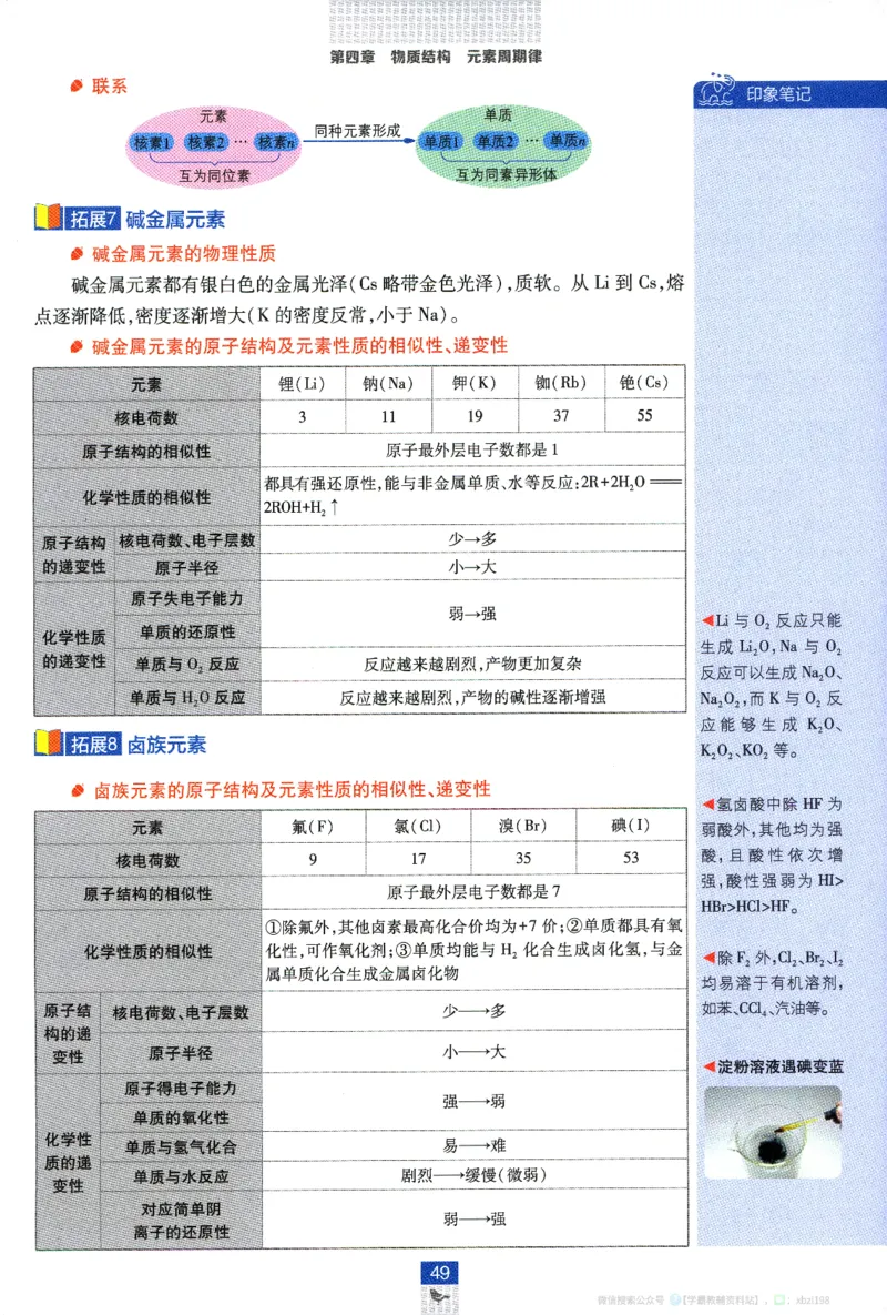 26版化学必刷题狂K重点（必修一）_化学_2026版高中必刷题化学《人教》_2026版高中必刷题化学必修一（人教版）