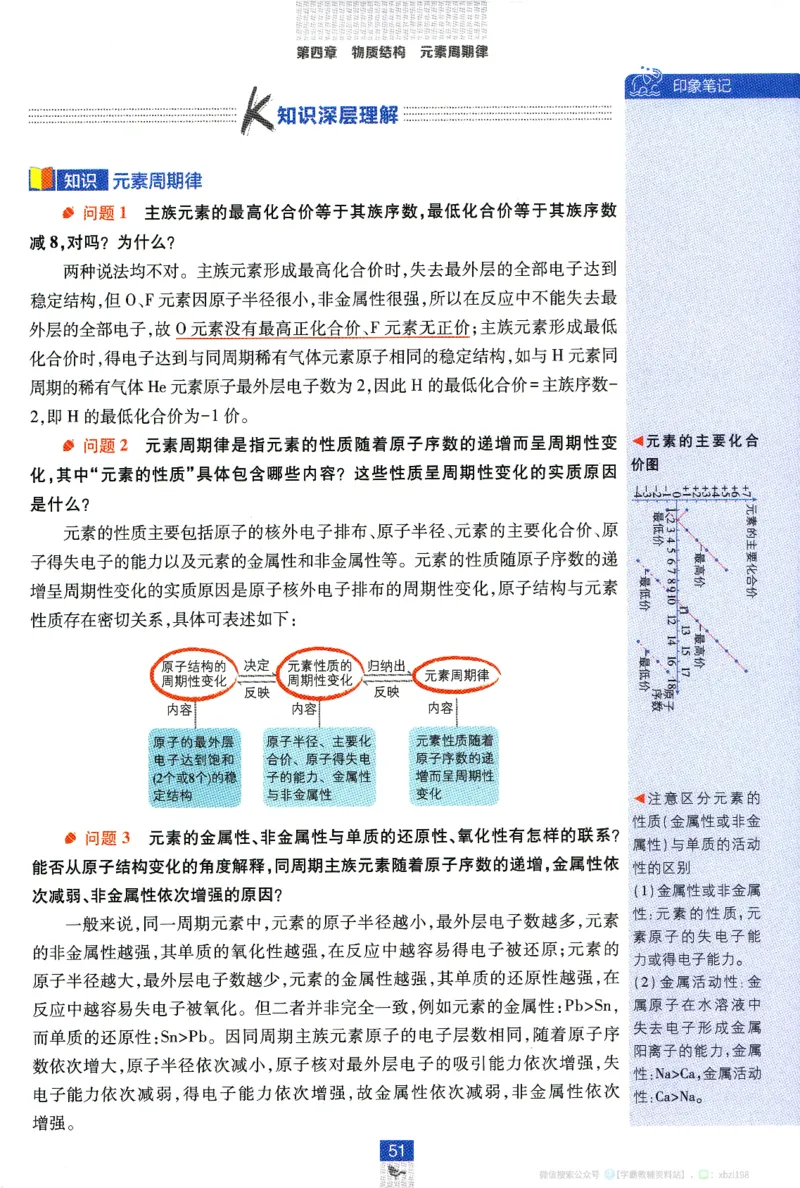26版化学必刷题狂K重点（必修一）_化学_2026版高中必刷题化学《人教》_2026版高中必刷题化学必修一（人教版）