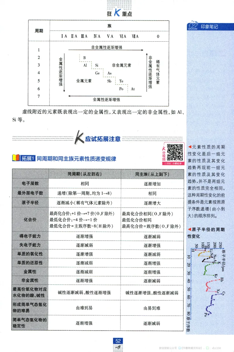 26版化学必刷题狂K重点（必修一）_化学_2026版高中必刷题化学《人教》_2026版高中必刷题化学必修一（人教版）