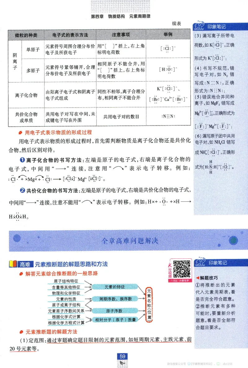 26版化学必刷题狂K重点（必修一）_化学_2026版高中必刷题化学《人教》_2026版高中必刷题化学必修一（人教版）