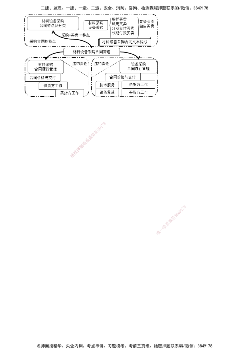 第03讲　设备采购合同管理_监理工程师_2025监理工程师_2025年监理工程师SVIP_2025年监理合同管理SVIP_02-基础精讲✿高端面授✿深度强化_06-合同《教材精讲班》尹嘉JG