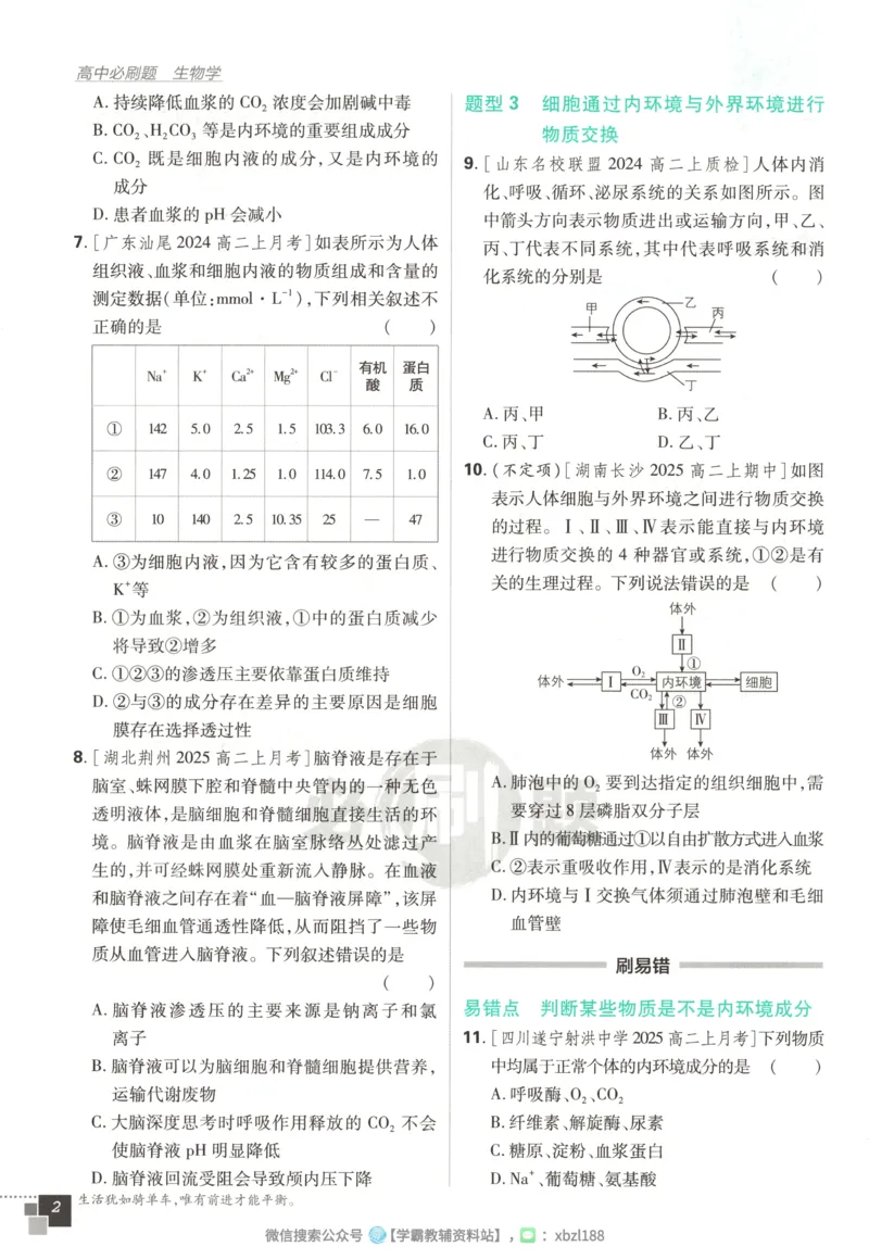 主书_生物_2026版高中必刷题生物人教版_2026版高中必刷题生物选修1RJ