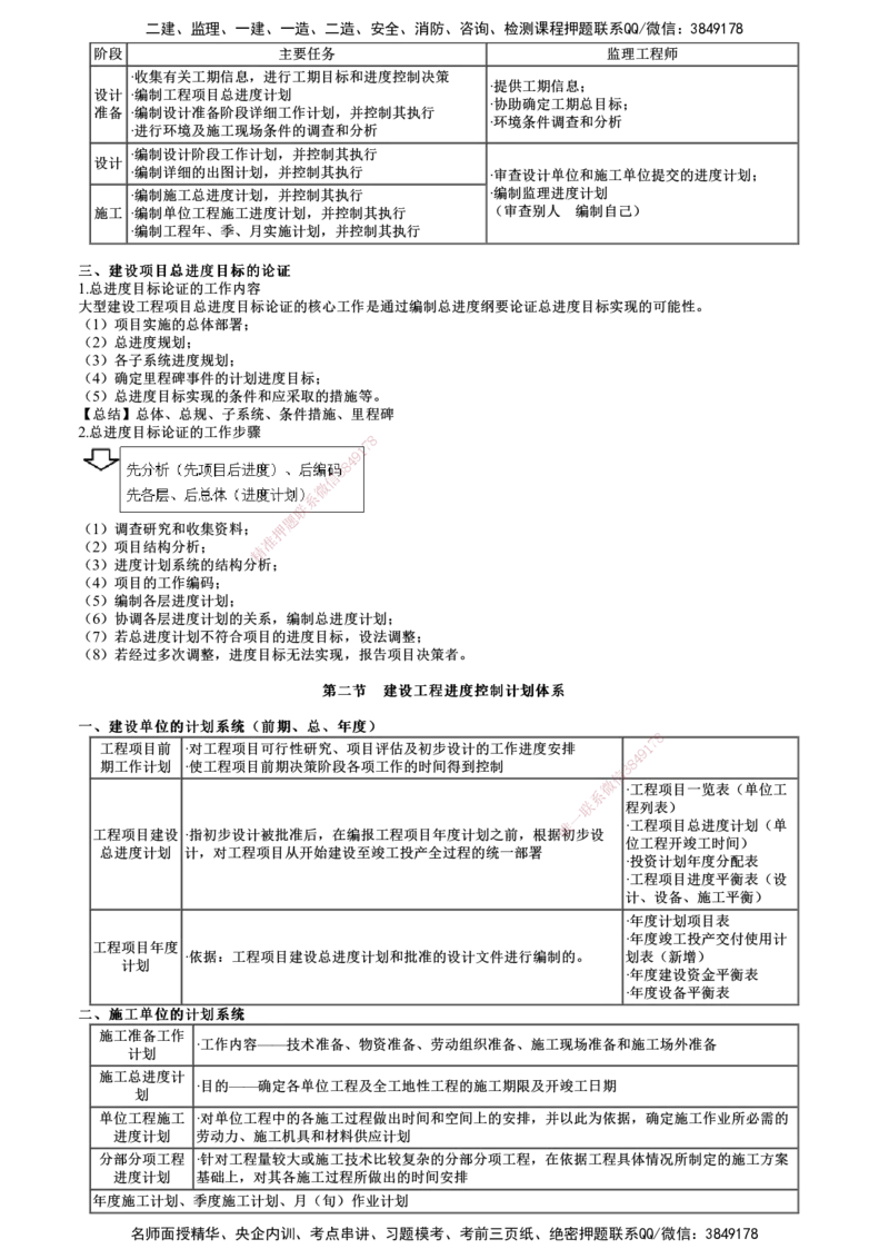 第01讲　进度控制（一）_监理工程师_2025监理工程师_2025年监理工程师SVIP_2025年监理土建控制SVIP_04-冲刺串讲✿考点强化✿小灶集训_10-控制《考前串讲班》李娜JG推荐_695