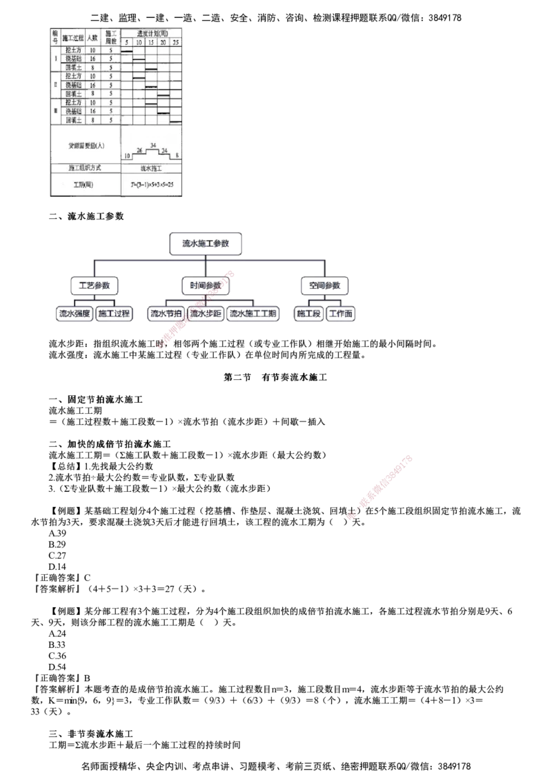 第01讲　进度控制（一）_监理工程师_2025监理工程师_2025年监理工程师SVIP_2025年监理土建控制SVIP_04-冲刺串讲✿考点强化✿小灶集训_10-控制《考前串讲班》李娜JG推荐_695