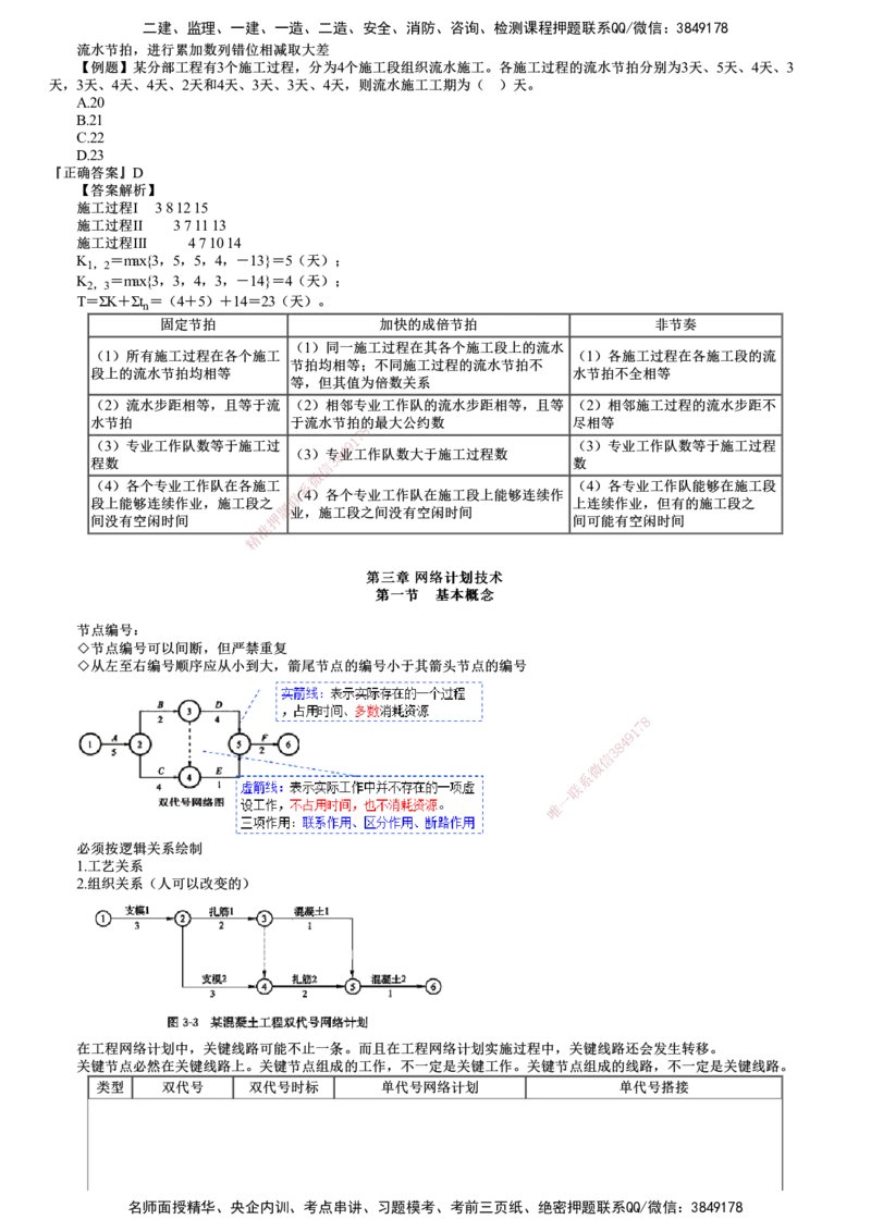 第01讲　进度控制（一）_监理工程师_2025监理工程师_2025年监理工程师SVIP_2025年监理土建控制SVIP_04-冲刺串讲✿考点强化✿小灶集训_10-控制《考前串讲班》李娜JG推荐_695