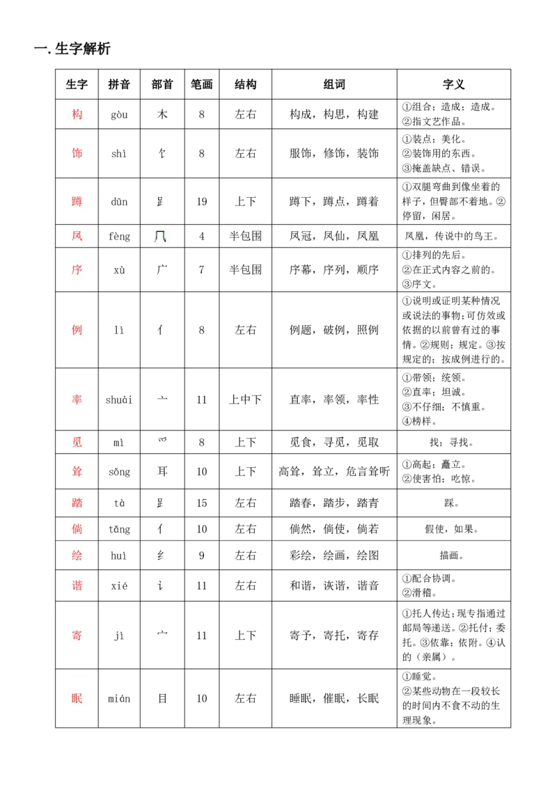 四年级下册语文部编版课堂笔记_小学1-6年级全部试卷_语文_四年级_3-9-2、小学四年级语文下册_3-9-2-1、复习、知识点、归纳汇总_部编（人教）版