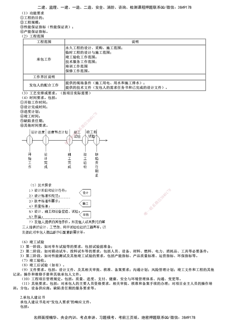第02讲　订立合同时需要明确的内容_监理工程师_2025监理工程师_2025年监理工程师SVIP_2025年监理合同管理SVIP_02-基础精讲✿高端面授✿深度强化