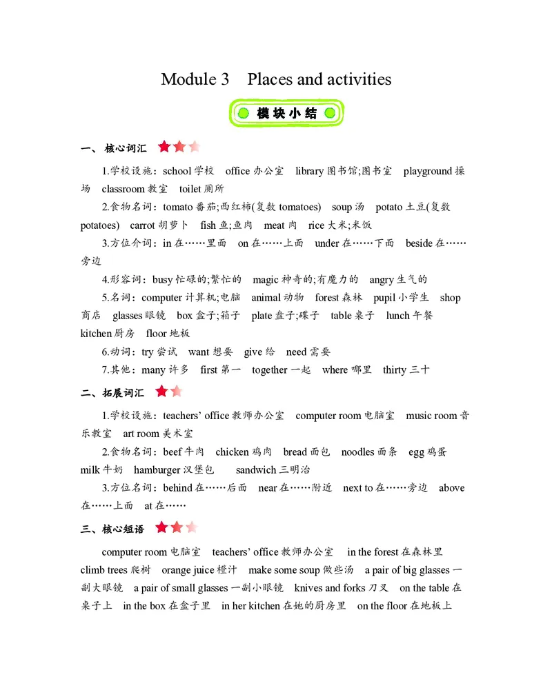 四年级上册英语沪教牛津版知识要点_小学1-6年级全部试卷_英语_四年级_3-9-5、小学四年级英语上册_3-9-5-1、复习、知识点、归纳汇总_沪教牛津版