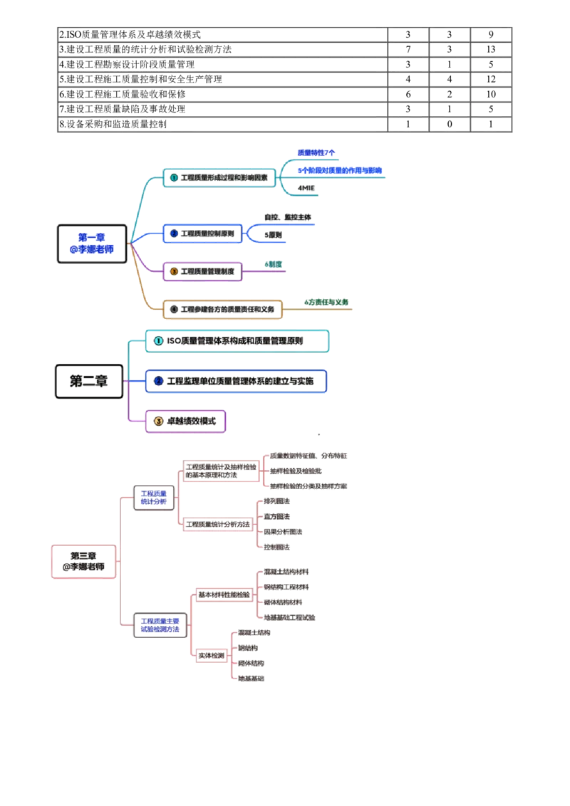 第01讲　零基础预习_监理工程师_2025监理工程师_2025年监理工程师SVIP_2025年监理土建控制SVIP_02-基础精讲✿高端面授✿深度强化_01-控制《零基础预习》徐云博JG