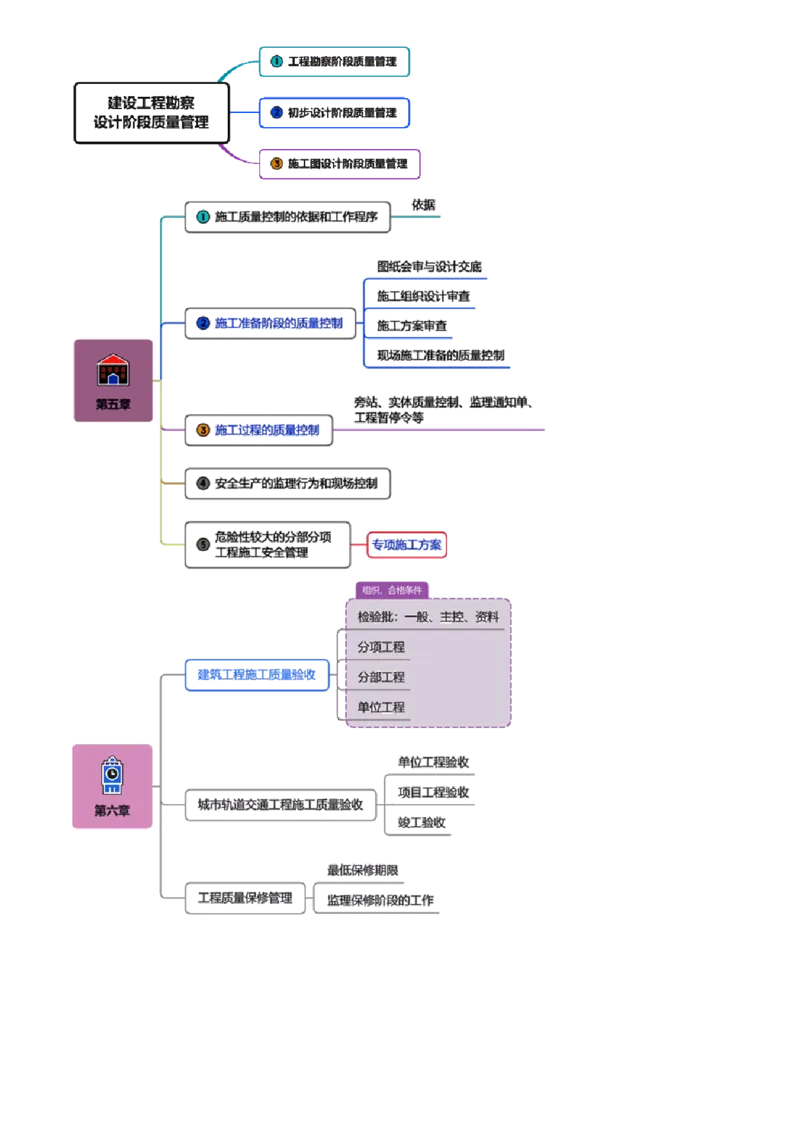 第01讲　零基础预习_监理工程师_2025监理工程师_2025年监理工程师SVIP_2025年监理土建控制SVIP_02-基础精讲✿高端面授✿深度强化_01-控制《零基础预习》徐云博JG