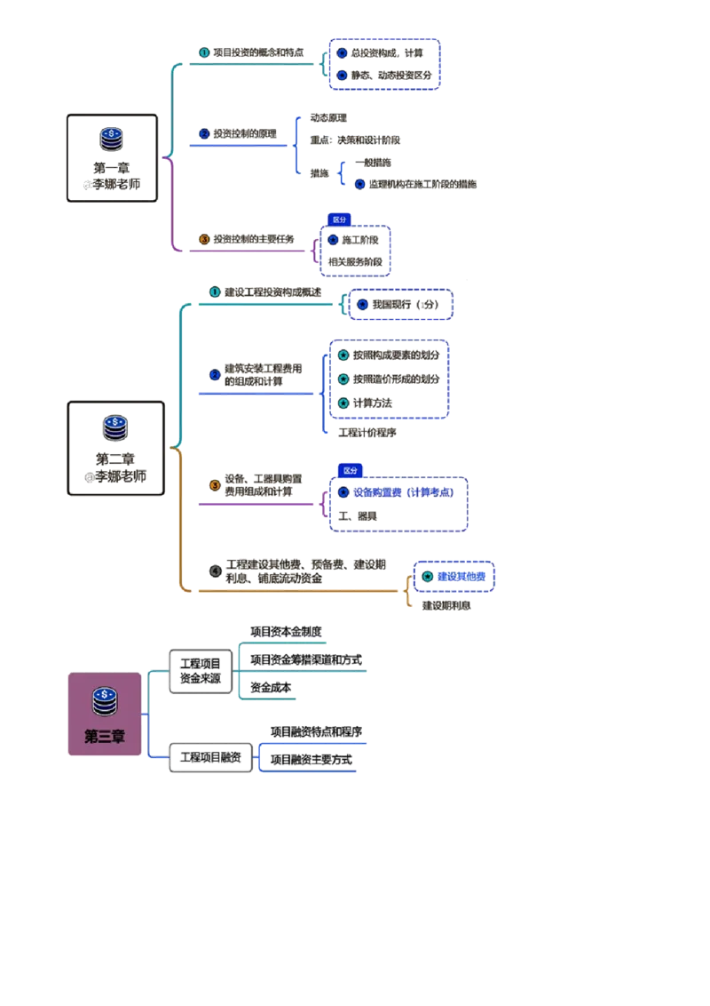 第01讲　零基础预习_监理工程师_2025监理工程师_2025年监理工程师SVIP_2025年监理土建控制SVIP_02-基础精讲✿高端面授✿深度强化_01-控制《零基础预习》徐云博JG