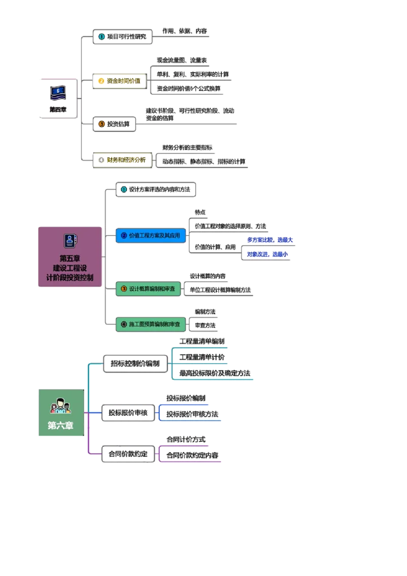 第01讲　零基础预习_监理工程师_2025监理工程师_2025年监理工程师SVIP_2025年监理土建控制SVIP_02-基础精讲✿高端面授✿深度强化_01-控制《零基础预习》徐云博JG