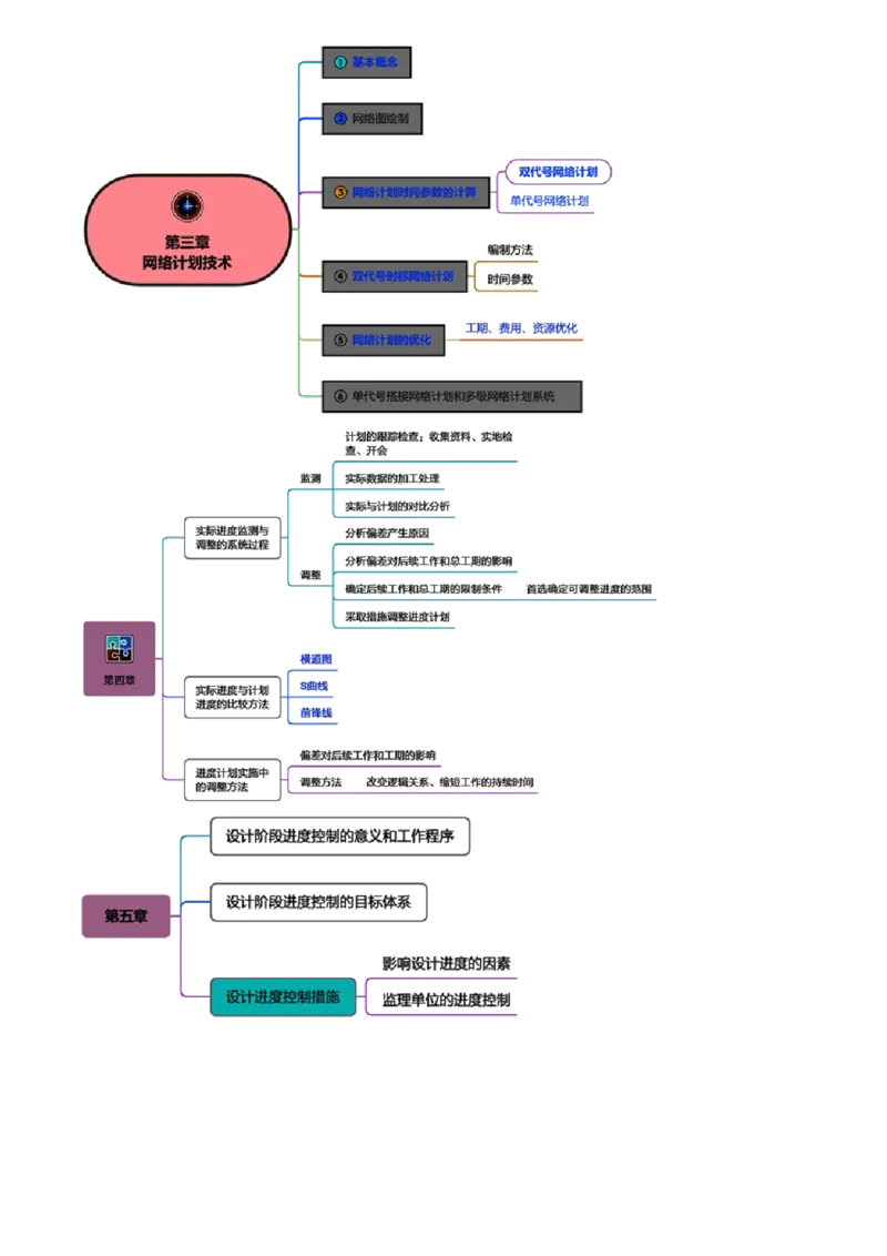 第01讲　零基础预习_监理工程师_2025监理工程师_2025年监理工程师SVIP_2025年监理土建控制SVIP_02-基础精讲✿高端面授✿深度强化_01-控制《零基础预习》徐云博JG