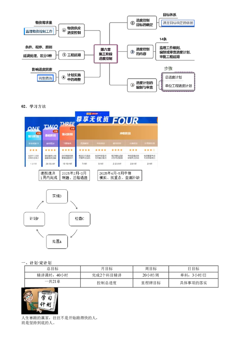 第01讲　零基础预习_监理工程师_2025监理工程师_2025年监理工程师SVIP_2025年监理土建控制SVIP_02-基础精讲✿高端面授✿深度强化_01-控制《零基础预习》徐云博JG