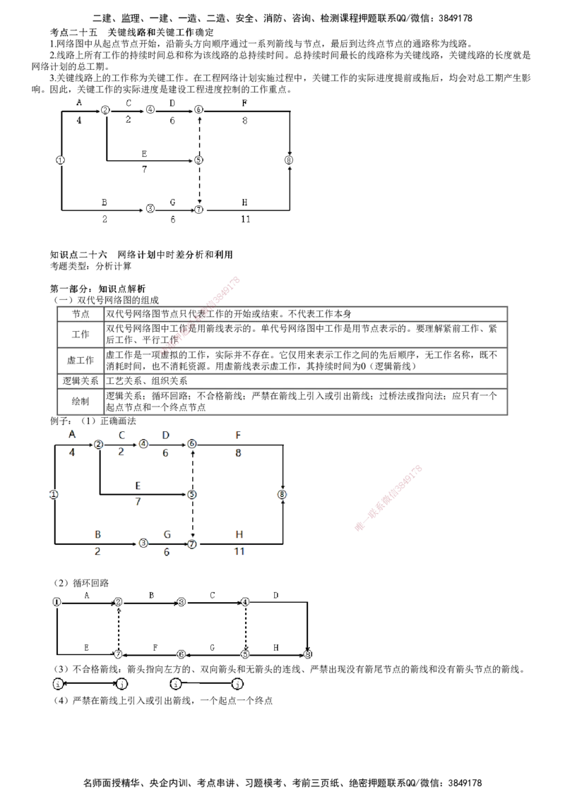 第02讲　关键线路和关键工作确定、网络计划中时差分析和利用_监理工程师_2025监理工程师_2025年监理工程师SVIP_2025年监理土建案例SVIP_02-基础精讲✿高端面授✿深度强化