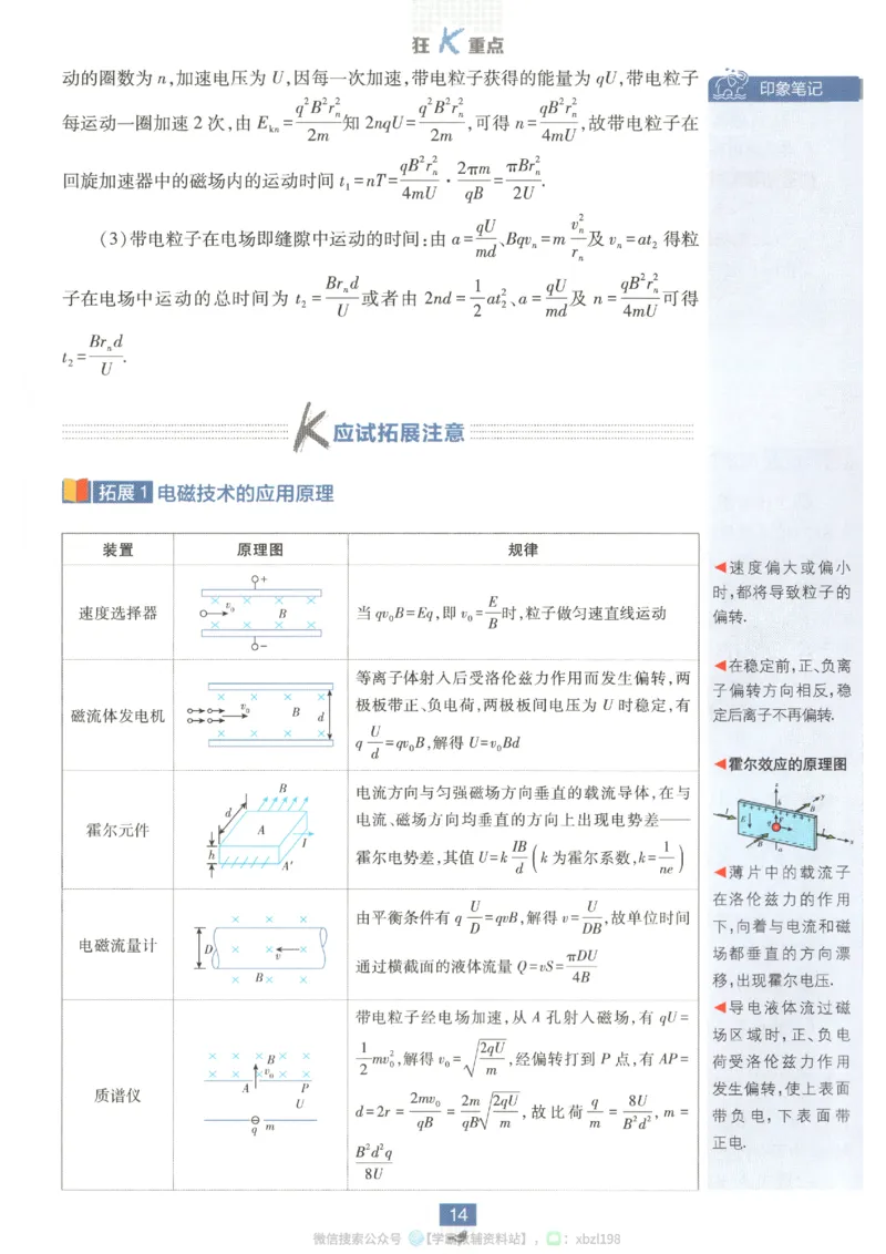 狂K重点_2026版高中必刷题_物理_2026版高中必刷题物理人教版_2026版高中必刷题物理选修二人教版