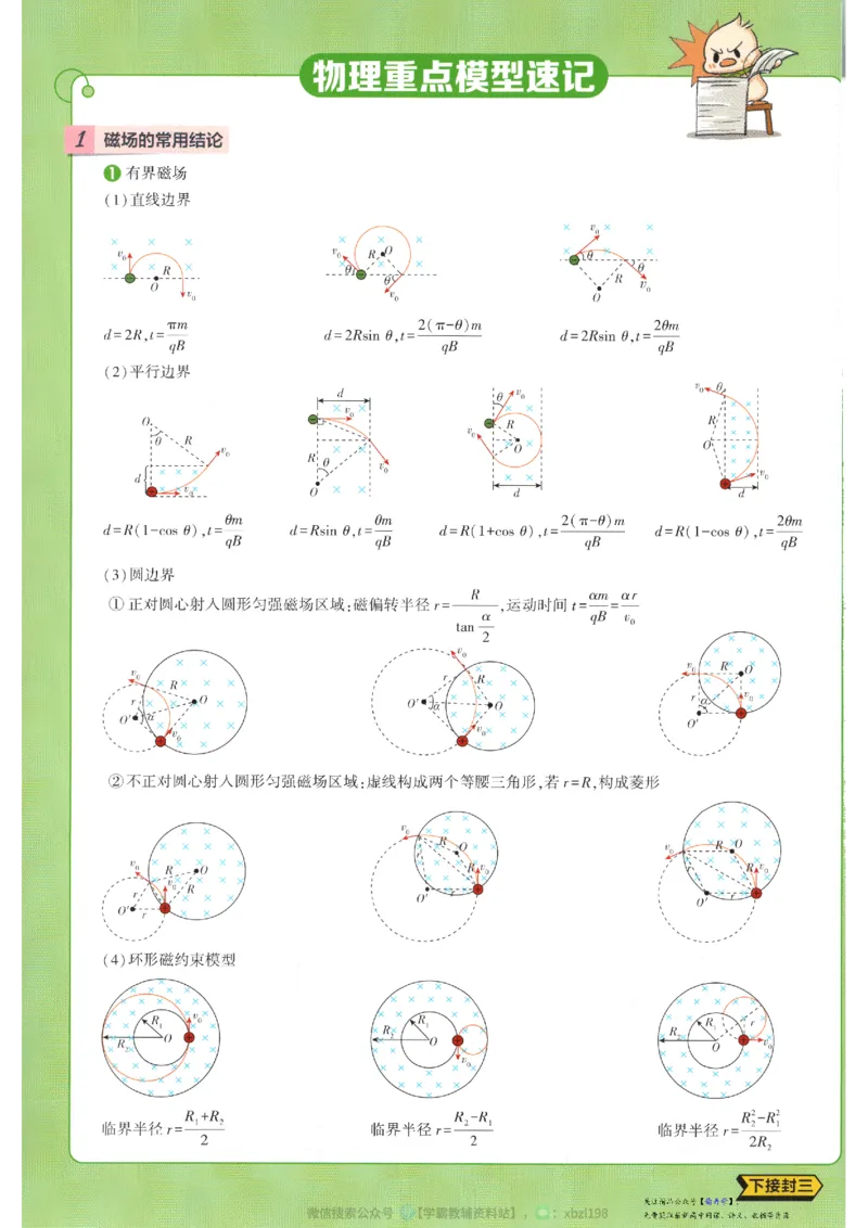 狂K重点_2026版高中必刷题_物理_2026版高中必刷题物理人教版_2026版高中必刷题物理选修二人教版