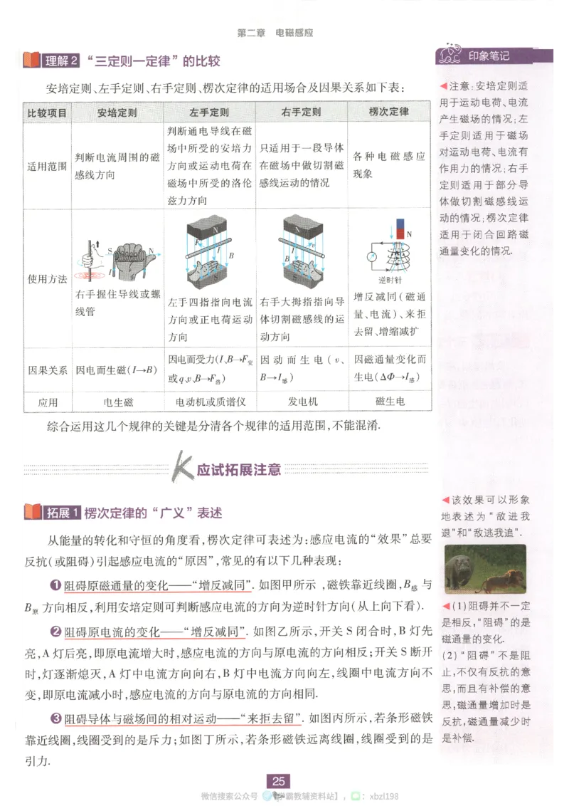 狂K重点_2026版高中必刷题_物理_2026版高中必刷题物理人教版_2026版高中必刷题物理选修二人教版
