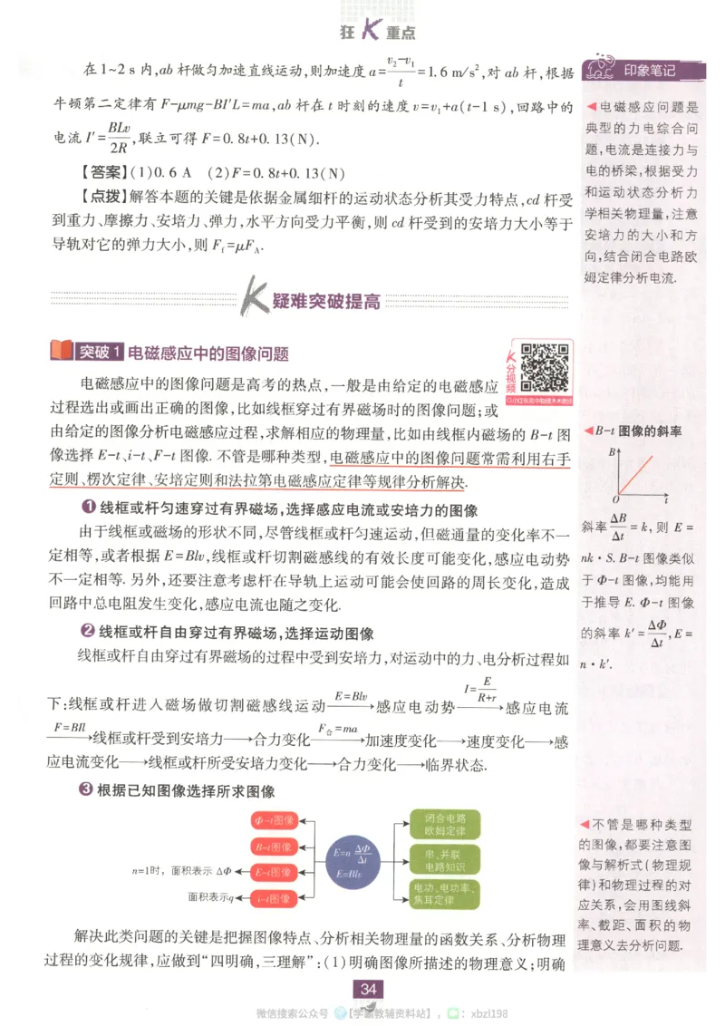狂K重点_2026版高中必刷题_物理_2026版高中必刷题物理人教版_2026版高中必刷题物理选修二人教版