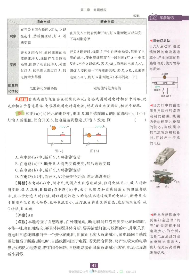 狂K重点_2026版高中必刷题_物理_2026版高中必刷题物理人教版_2026版高中必刷题物理选修二人教版